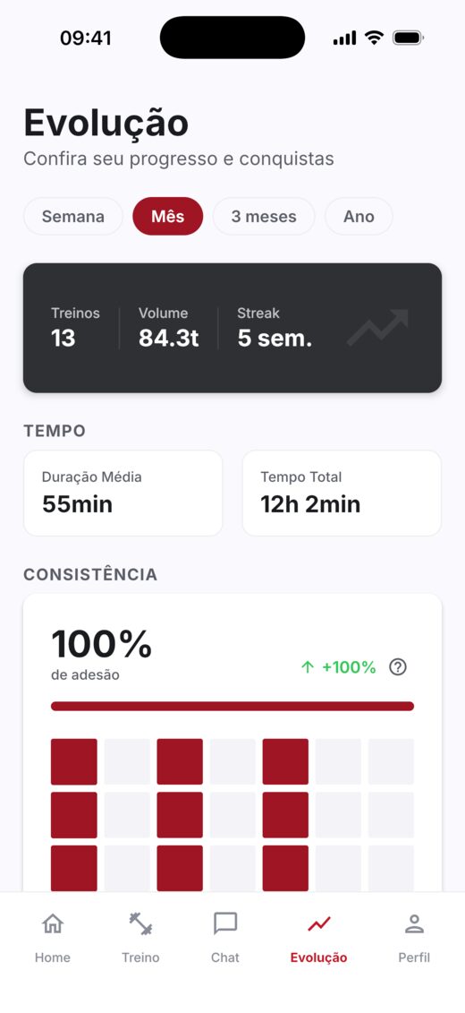 Tela de evolução do app TopShape com número de treinos, volume total levantado, sequência de semanas e mapa de consistência